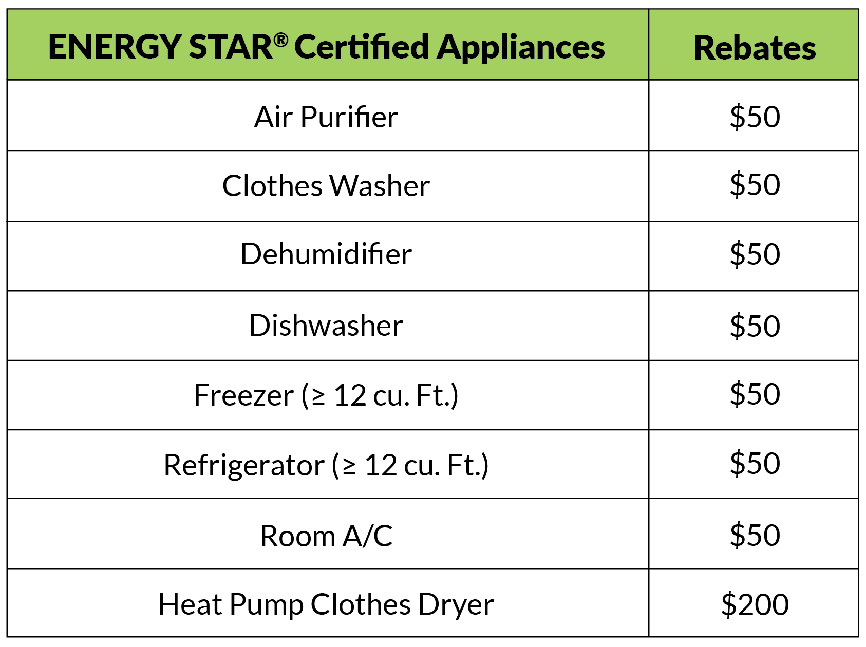 Dc Appliance Rebate