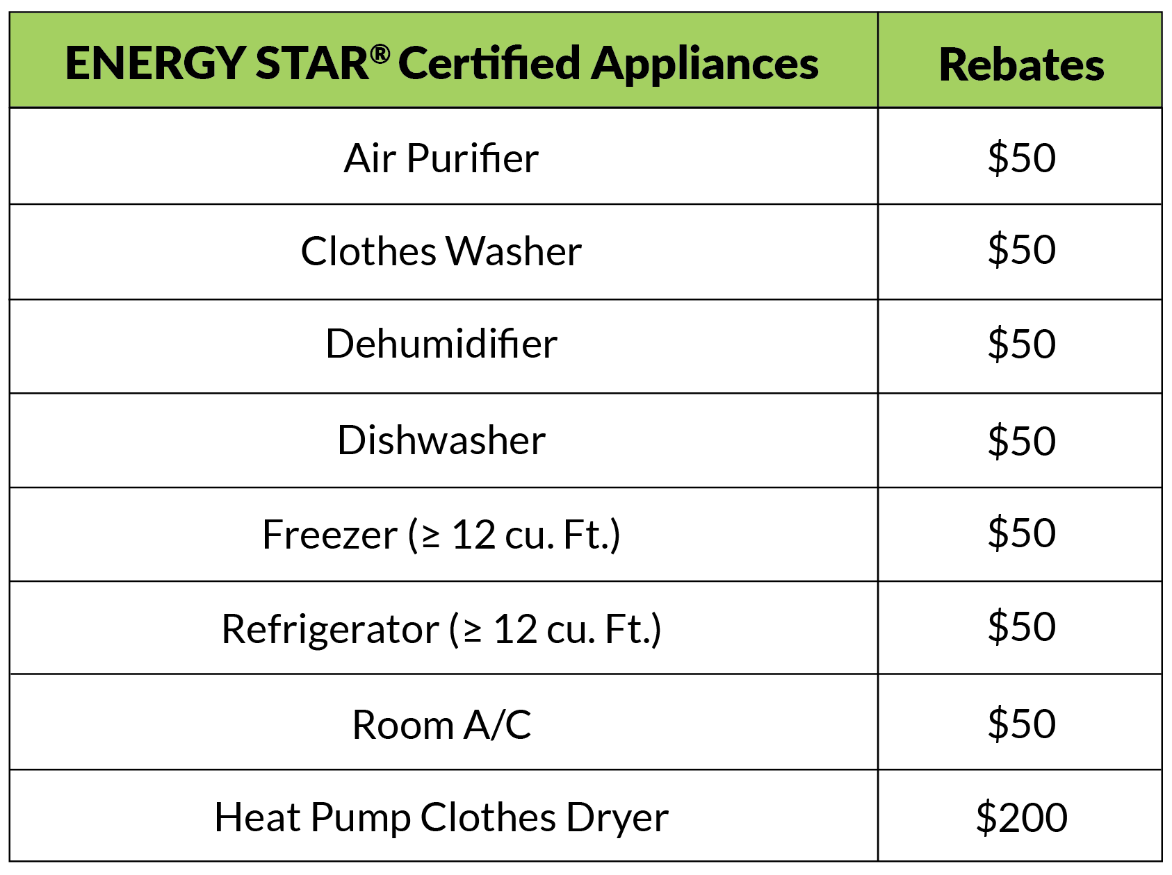 New Appliance Rebates