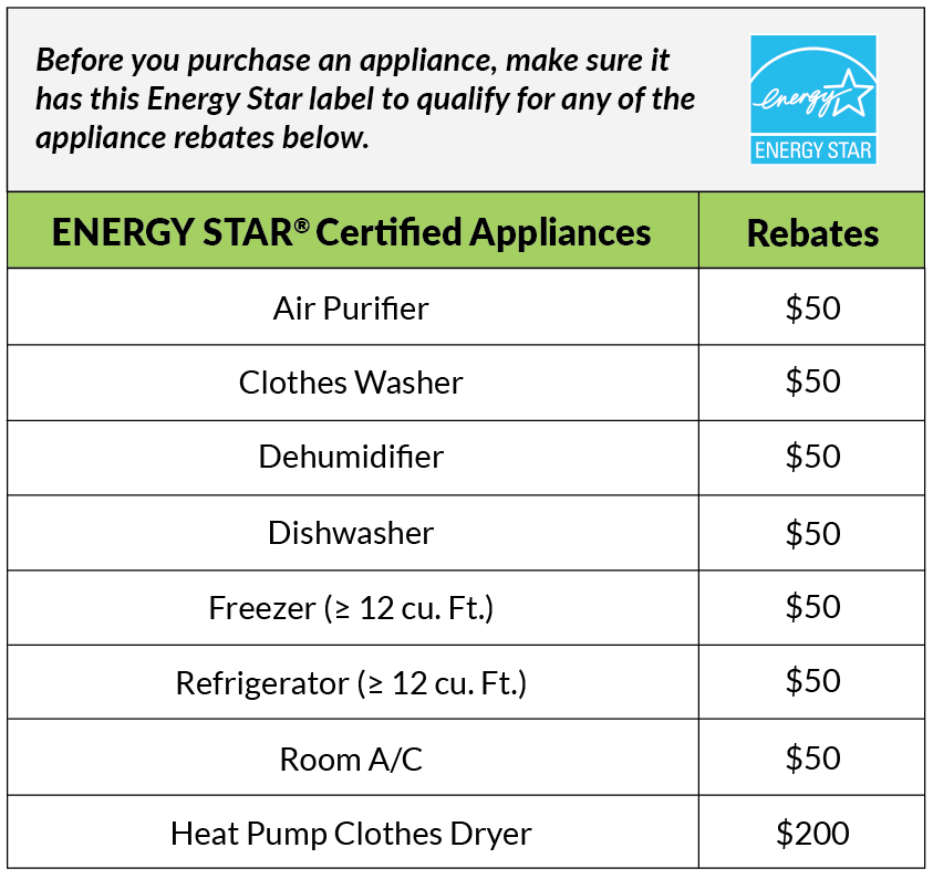 Energy Star Certified Appliance Rebate Chart