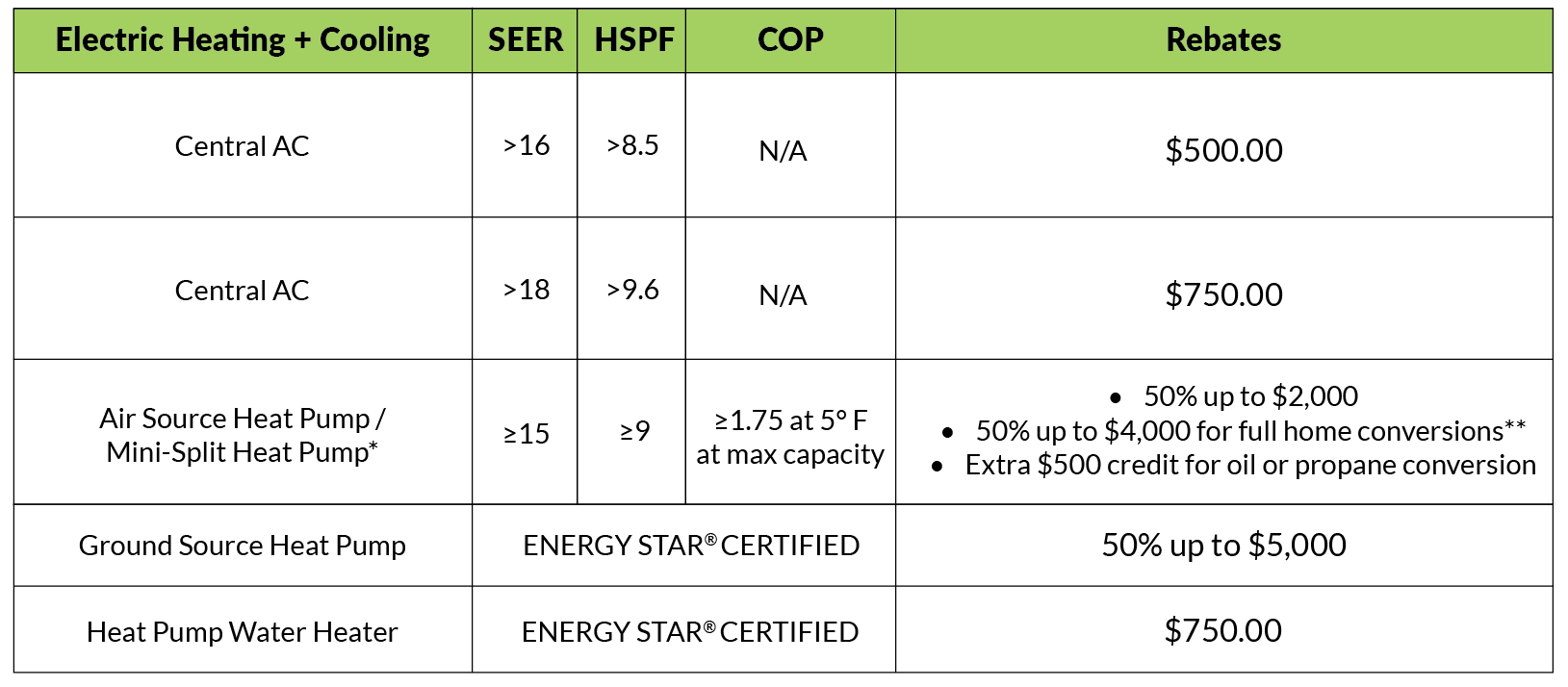 Electric Heating + Cooling Rebates