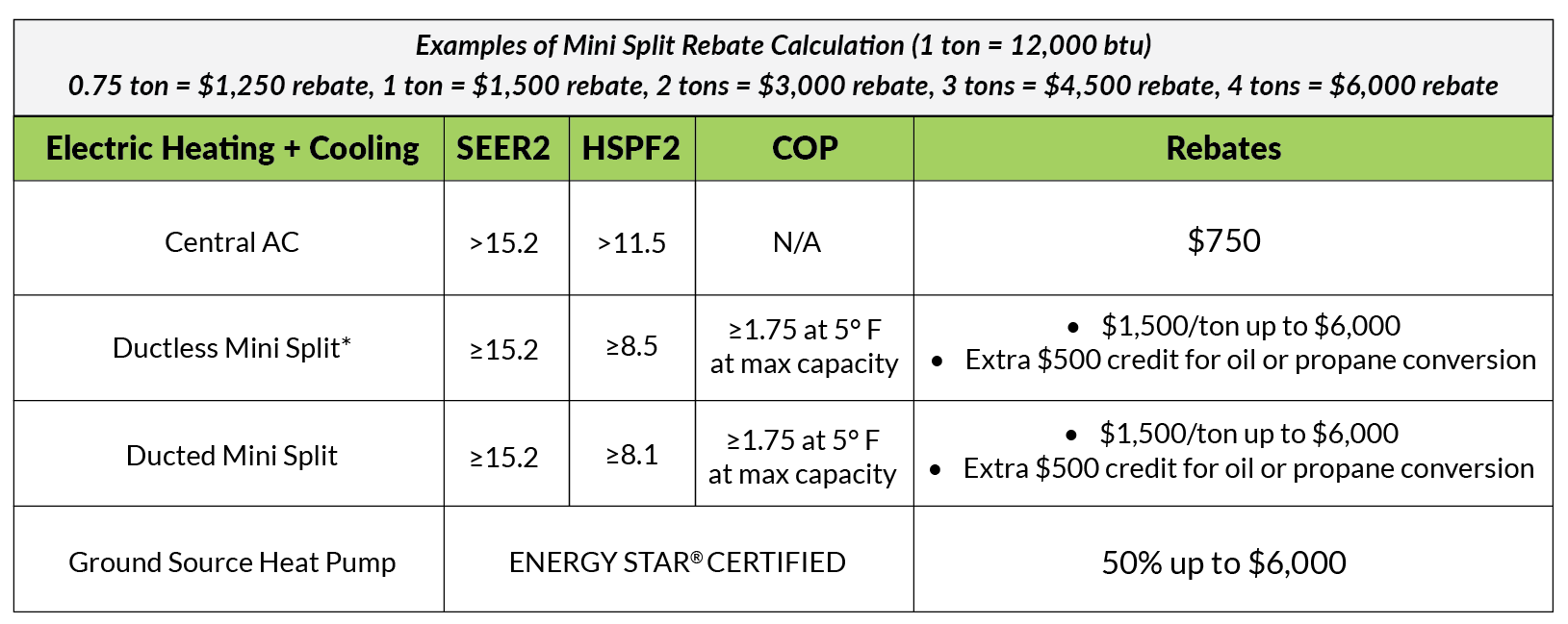 Electric Heating + Cooling Rebates WG+E Westfield Gas & Electric
