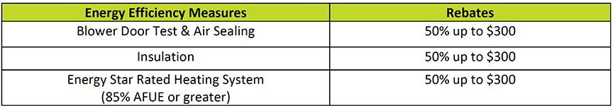 energy-efficiency-incentives-wg-e-westfield-gas-electric-ma