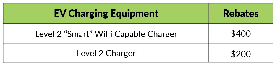 residential-ev-charging-rebates-incentives-wg-e-westfield-gas