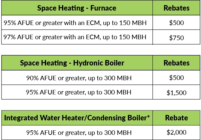 Heat and Hot Water Rebates 1