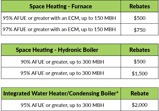 Commercial Gas Heating Hot Water Rebates WG E Westfield Gas 