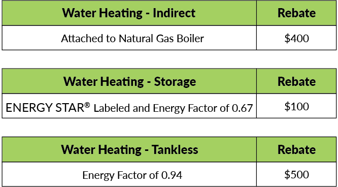 Heat and Hot Water Rebates 2