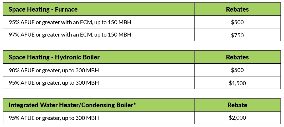 Westfield Ma Gas Rebates