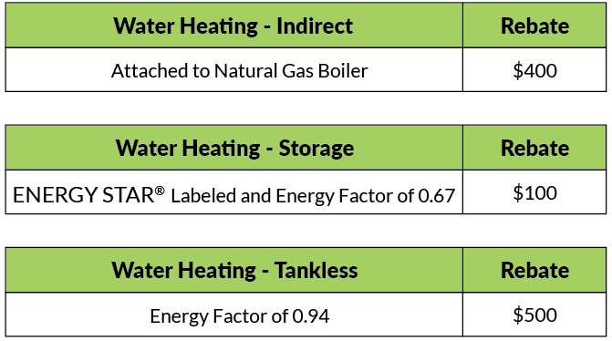 Water Heating Rebates 1
