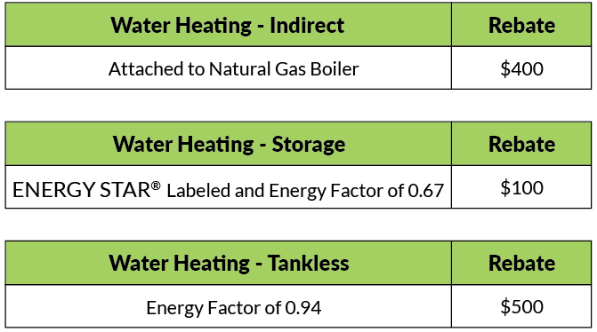 Water Heating Rebates 1