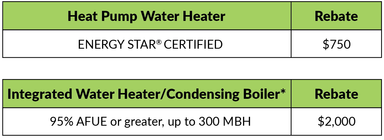 Water Heating Rebates 2