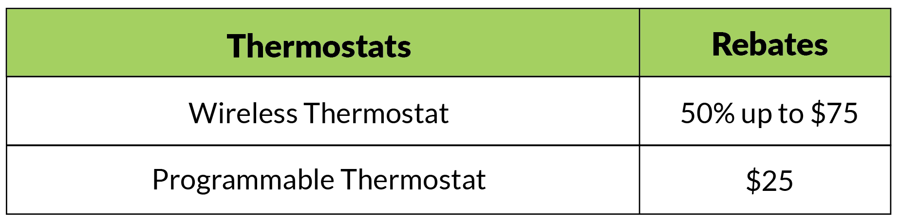 Thermostat Rebate Chart