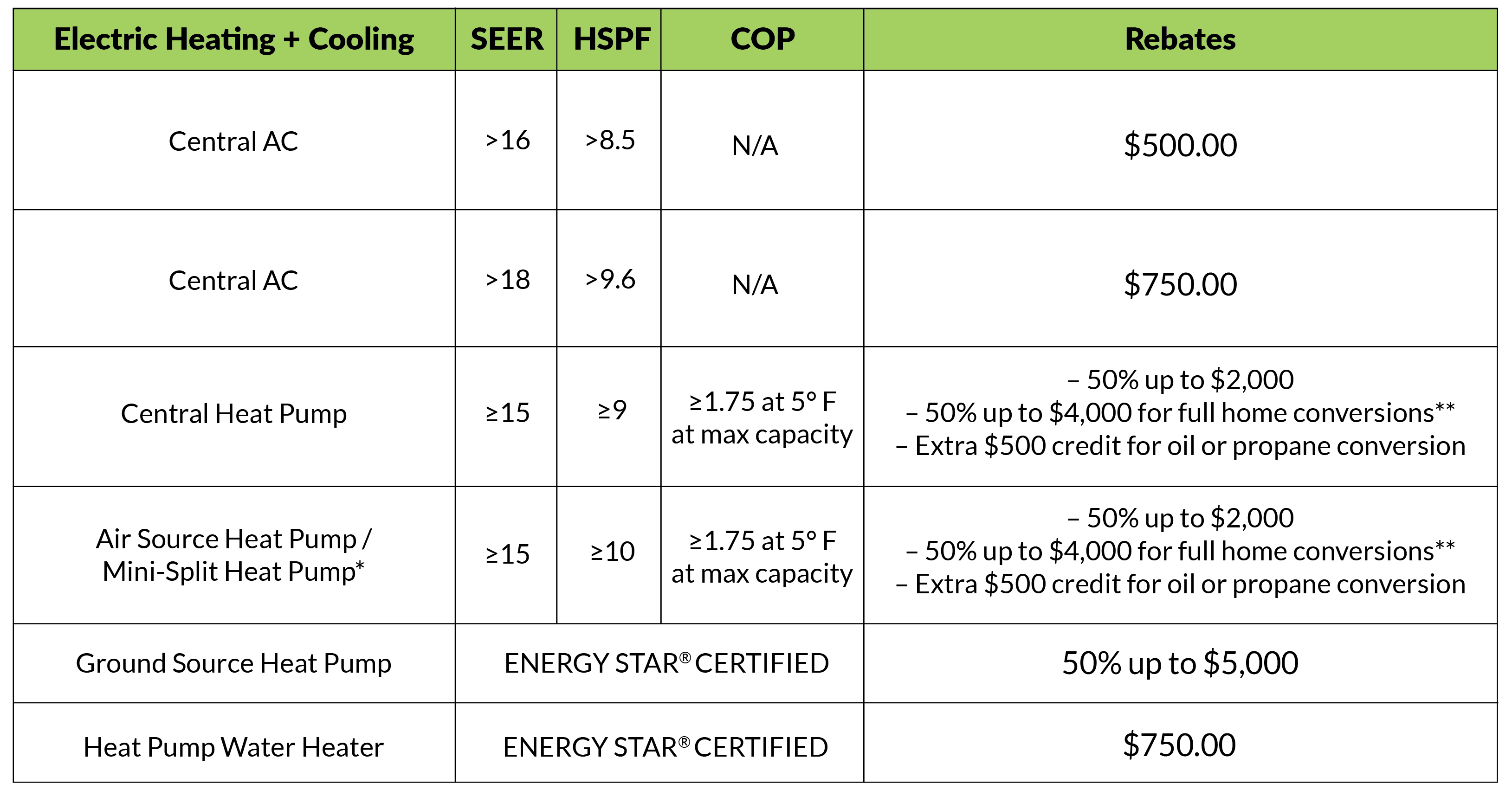 Heating Cooling Rebate Sa