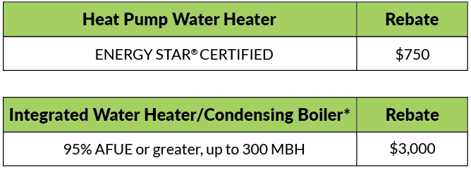 Water Heating Rebates 2